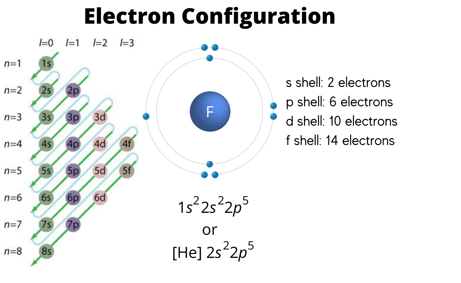 10-surprising-facts-about-electron-configuration-notation