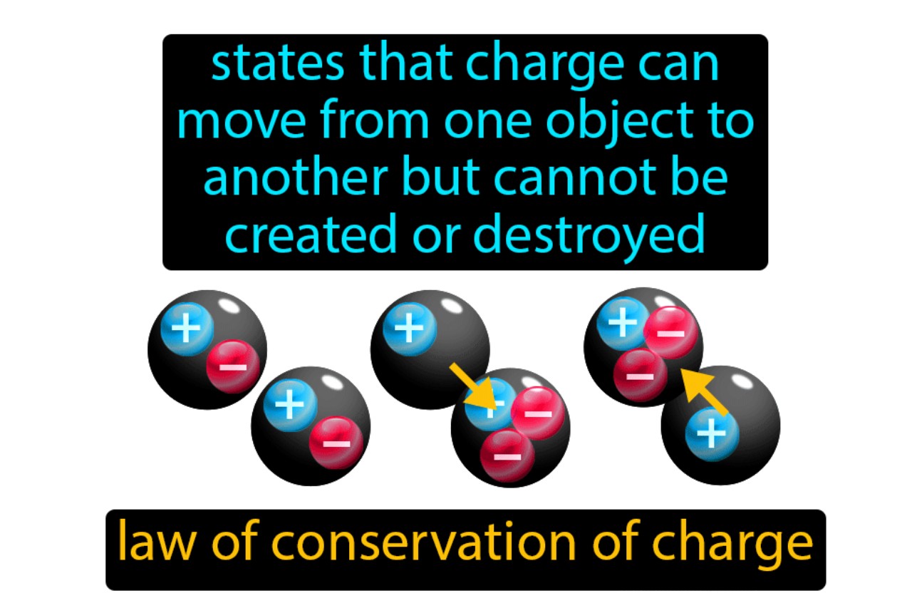 11-astounding-facts-about-law-of-conservation-of-charge