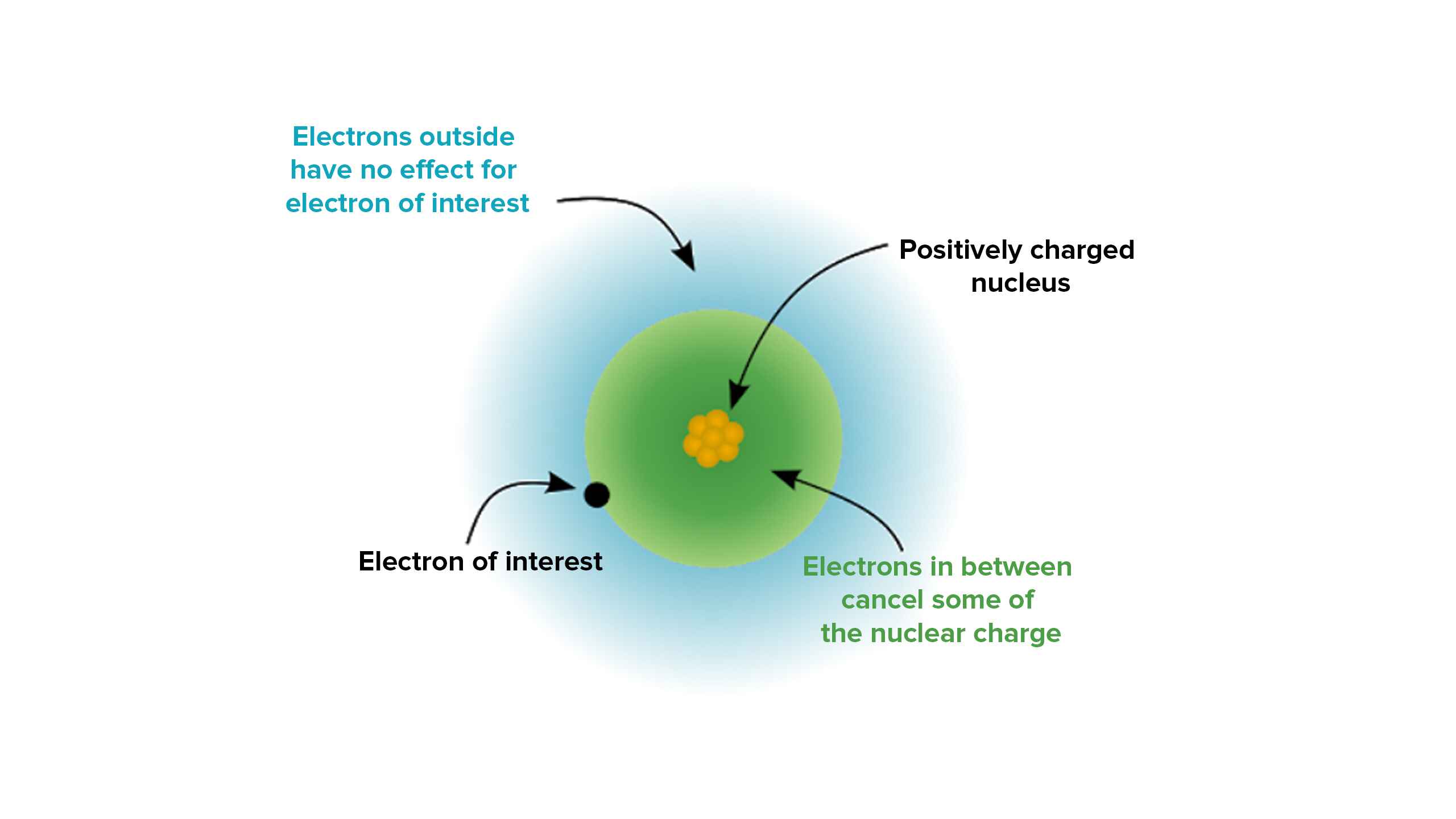 11-captivating-facts-about-effective-nuclear-charge
