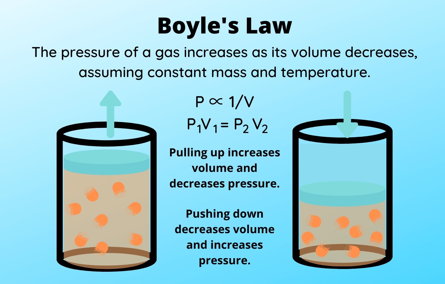 11-fascinating-facts-about-boyles-law