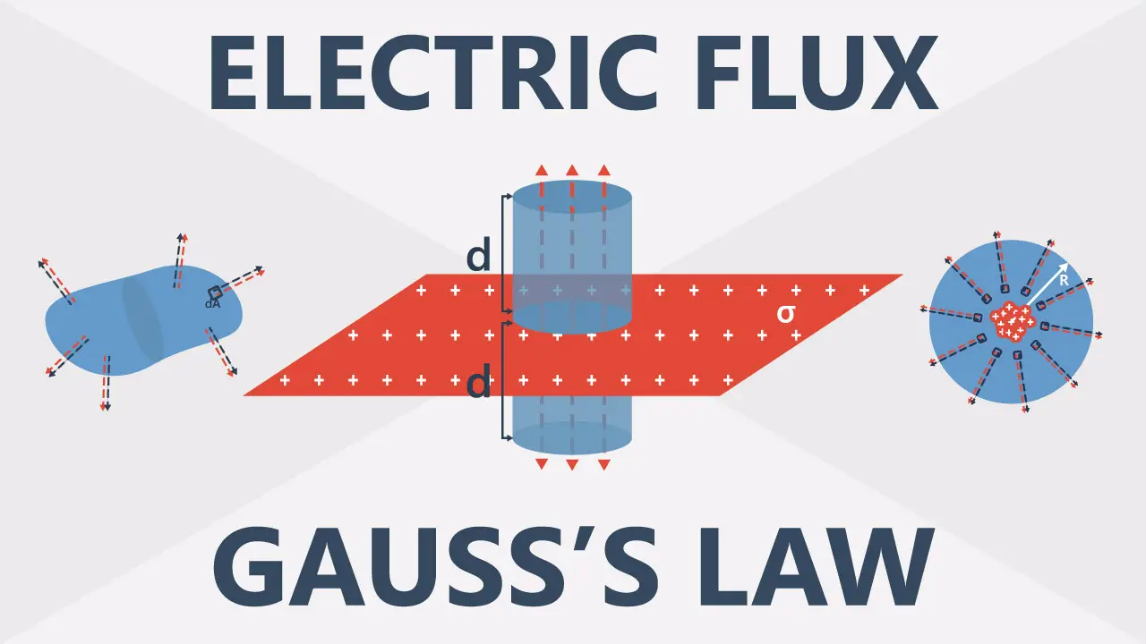 11-intriguing-facts-about-gausss-law