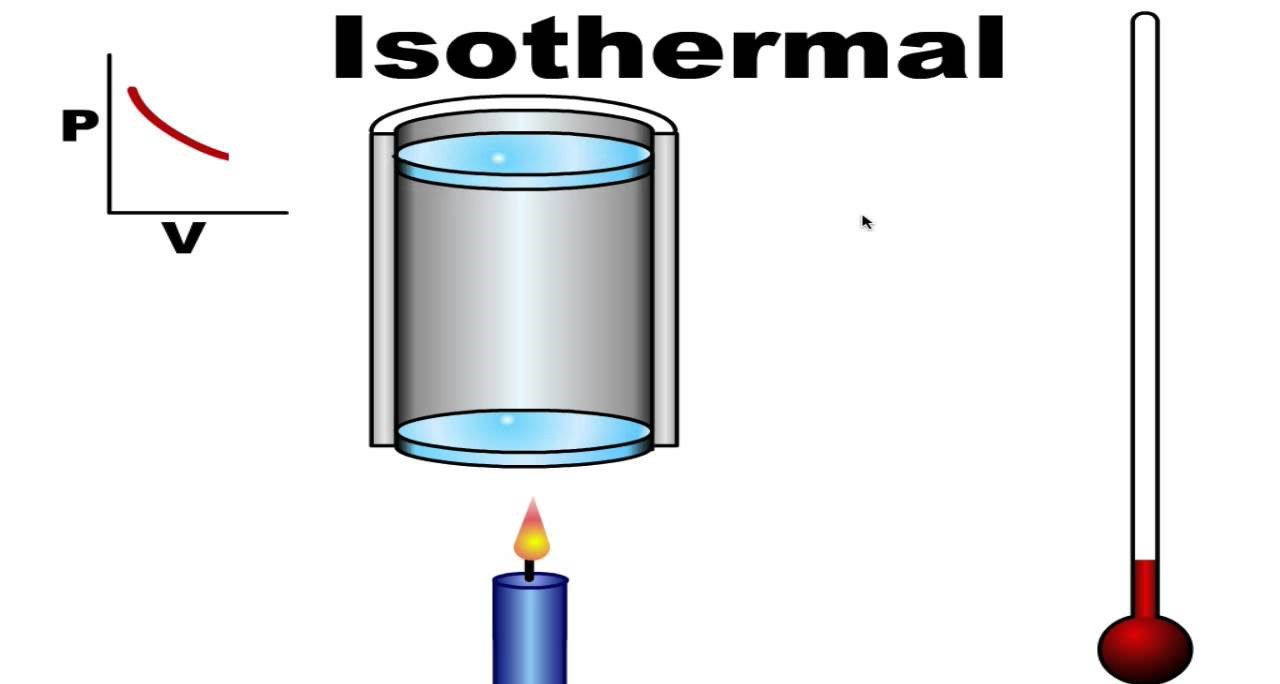 12-astonishing-facts-about-isothermal-process