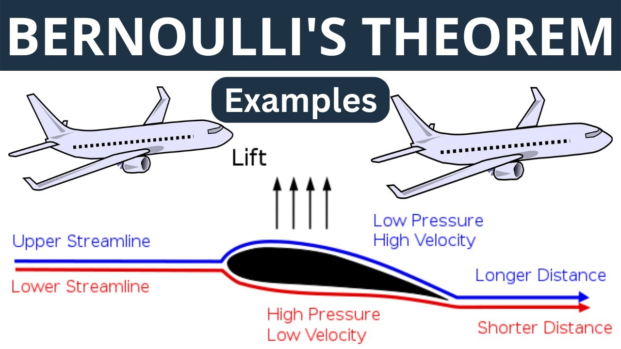 12-astounding-facts-about-bernoullis-principle