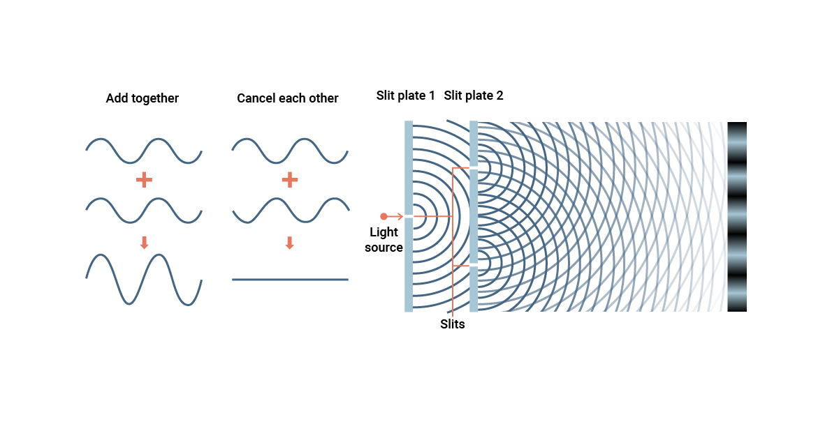 12-captivating-facts-about-wave-particle-duality