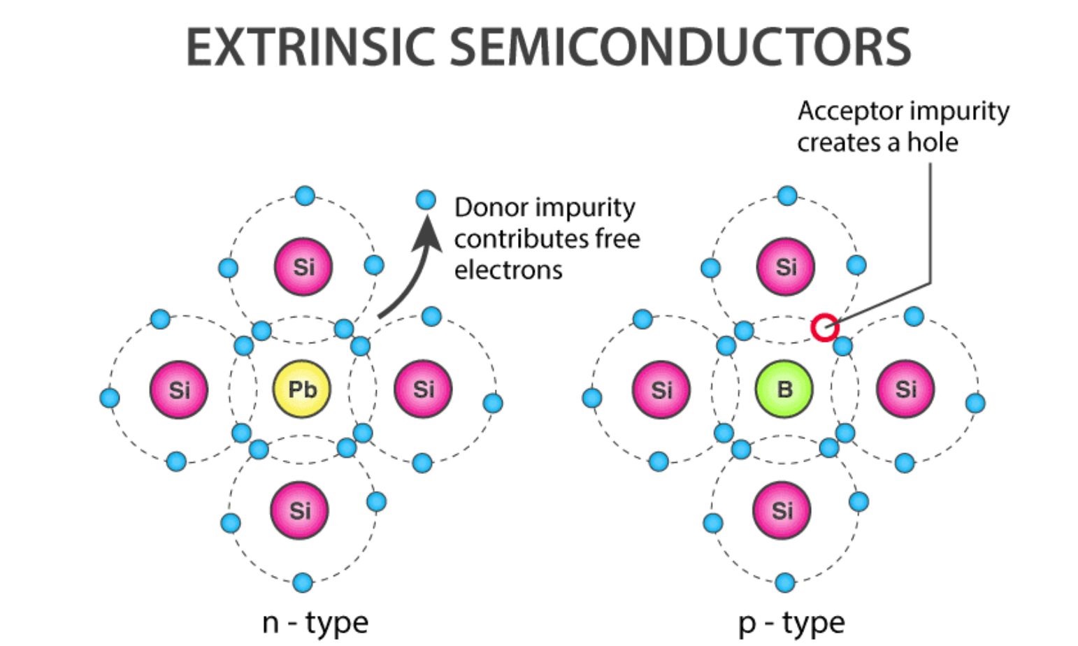 12-enigmatic-facts-about-extrinsic-semiconductor