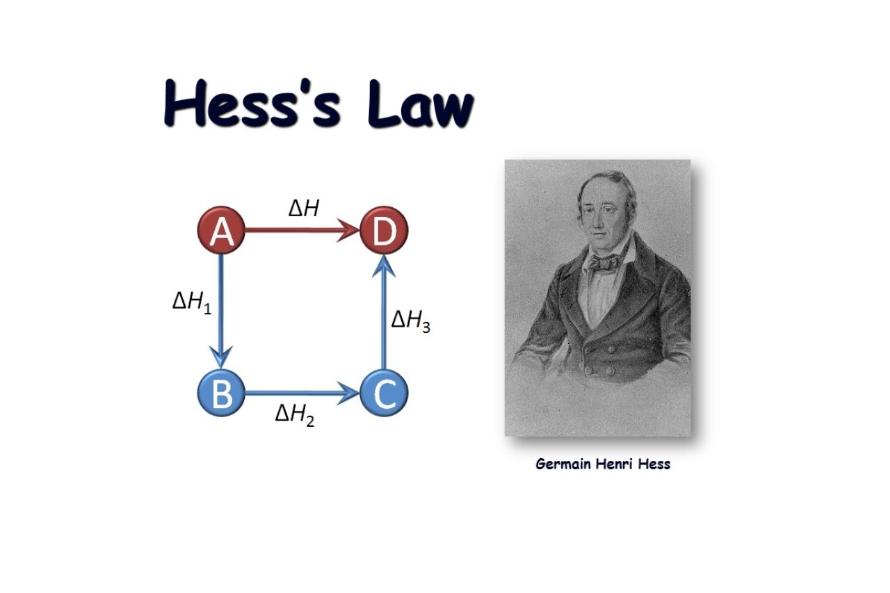 12-enigmatic-facts-about-hesss-law