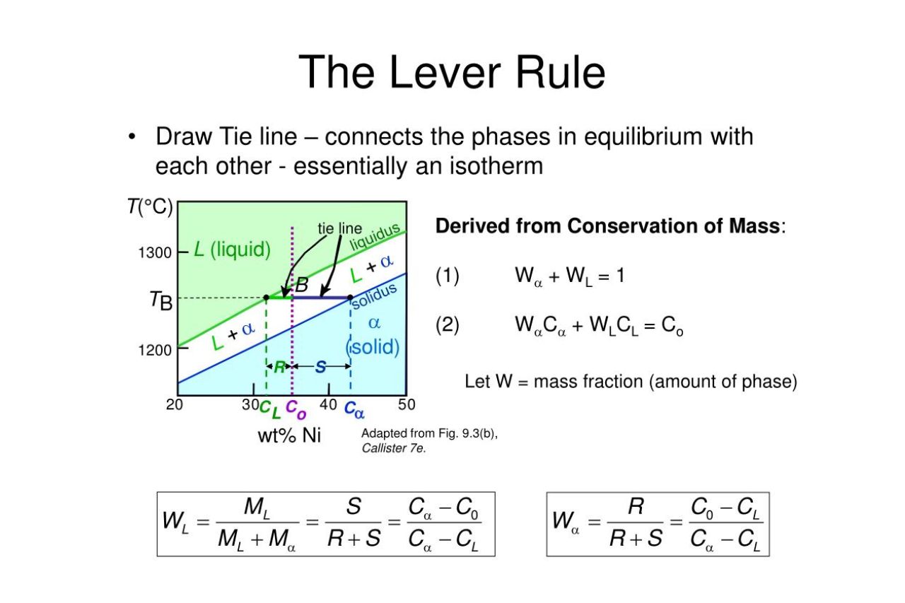 12-enigmatic-facts-about-lever-rule