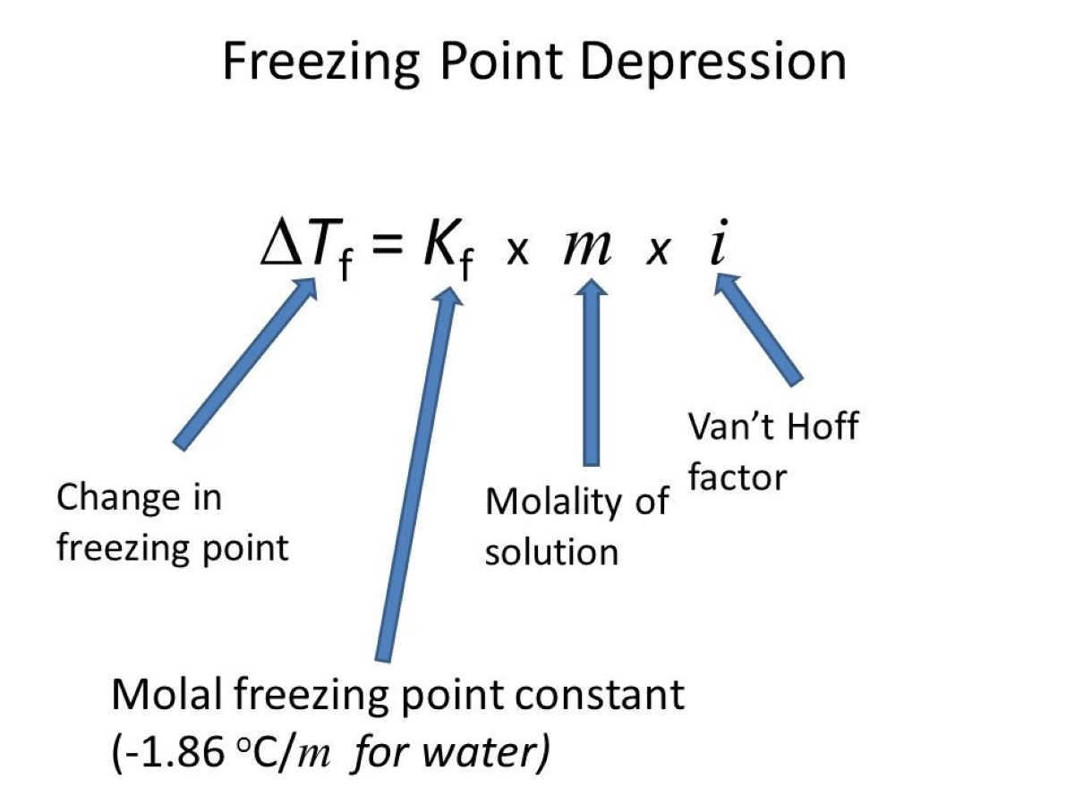 12-extraordinary-facts-about-freezing-point-depression