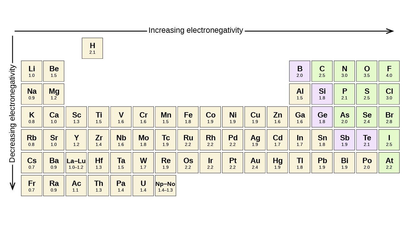 12-mind-blowing-facts-about-electronegativity