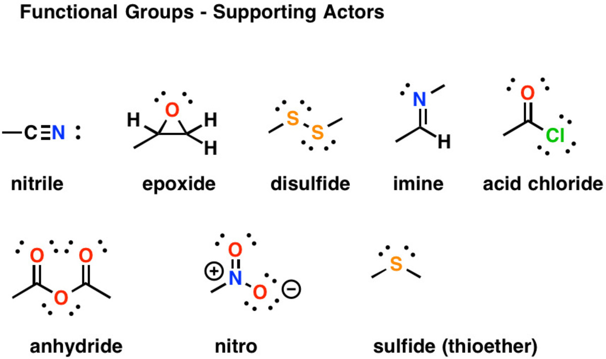 12-surprising-facts-about-functional-group