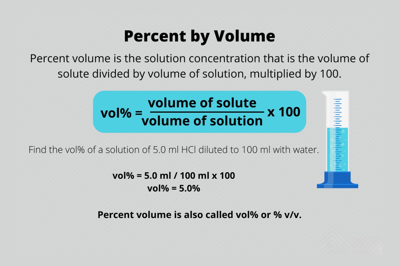 12-surprising-facts-about-volume-percent