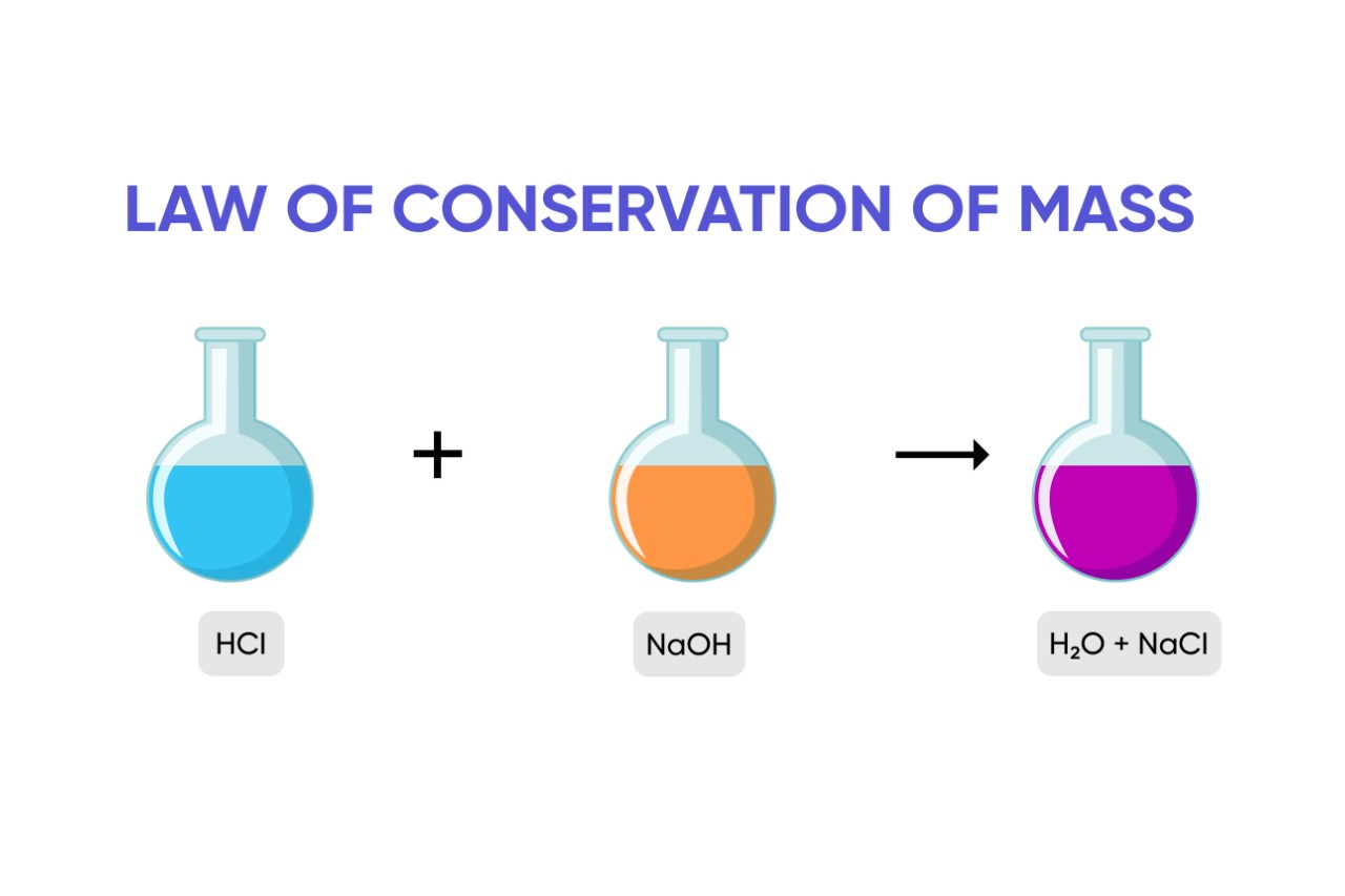 law of conservation of mass picture