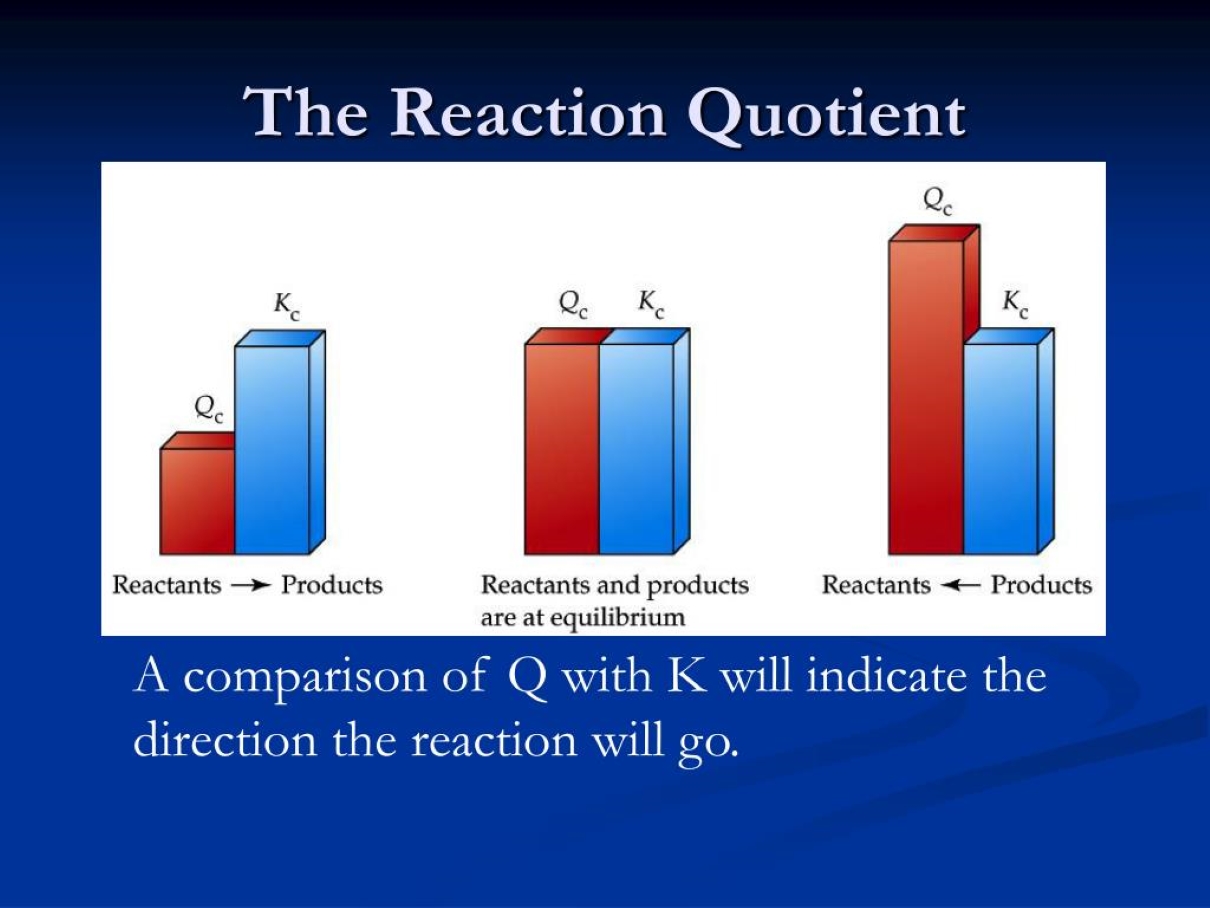 13-enigmatic-facts-about-reaction-quotient-q
