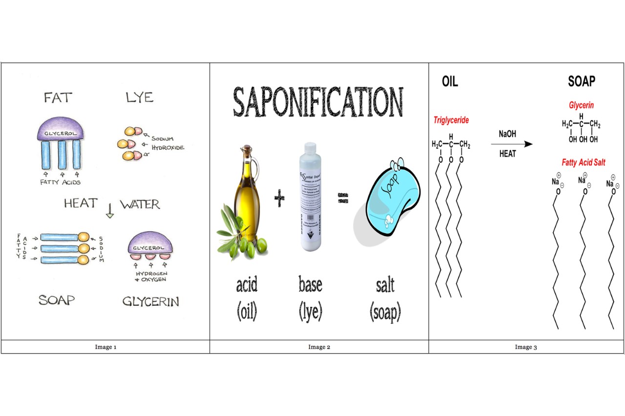 13-extraordinary-facts-about-saponification
