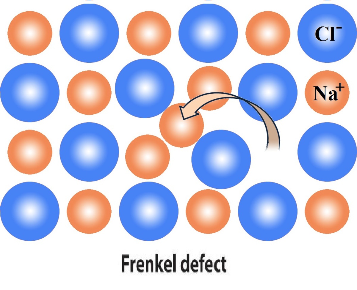 13-fascinating-facts-about-frenkel-defect