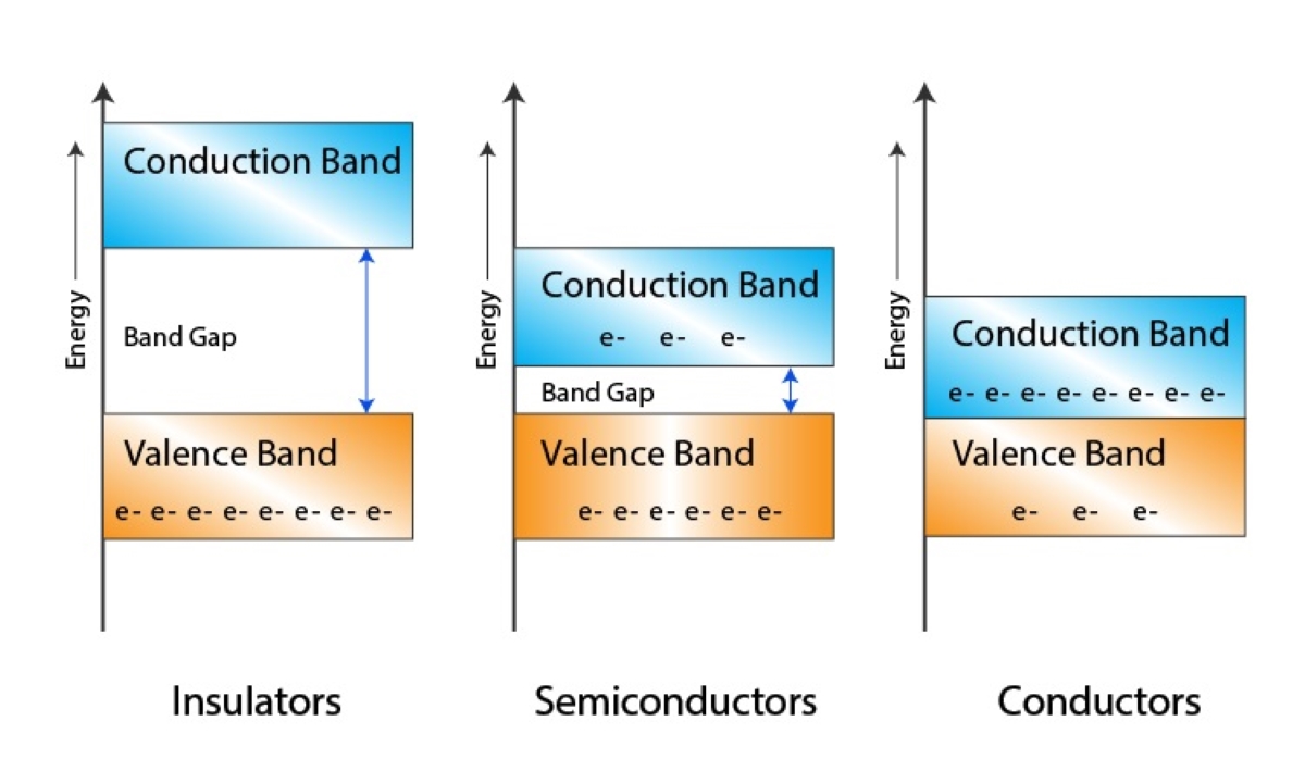 13 Intriguing Facts About Band Theory Facts