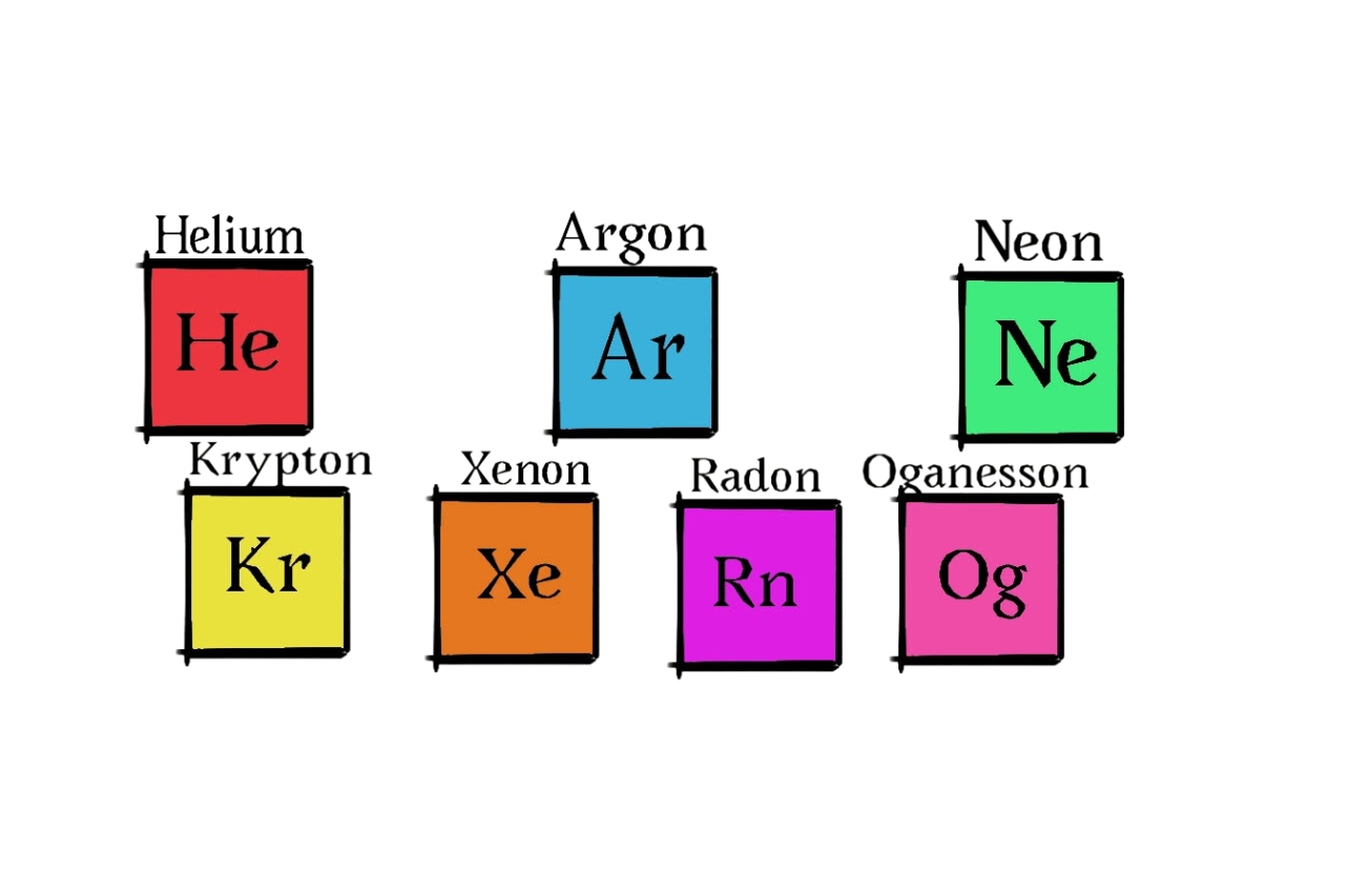 Argon, Properties, Uses, Atomic Number, & Facts
