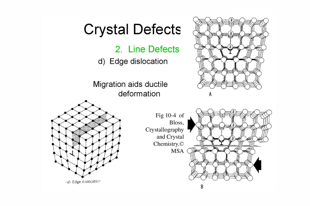14-astounding-facts-about-crystal-defect
