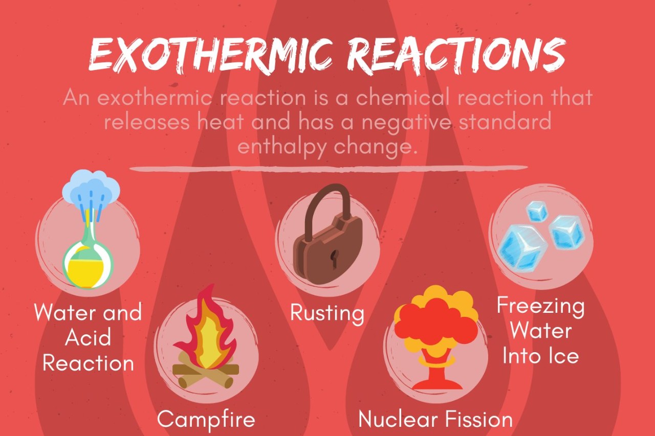 14-astounding-facts-about-exothermic