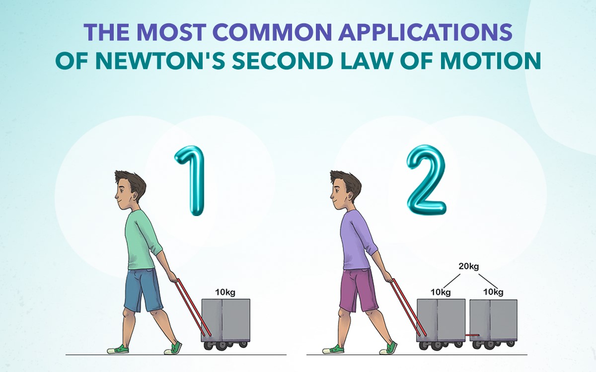 14 Extraordinary Facts About Newton's Second Law Of Motion (Law Of ...