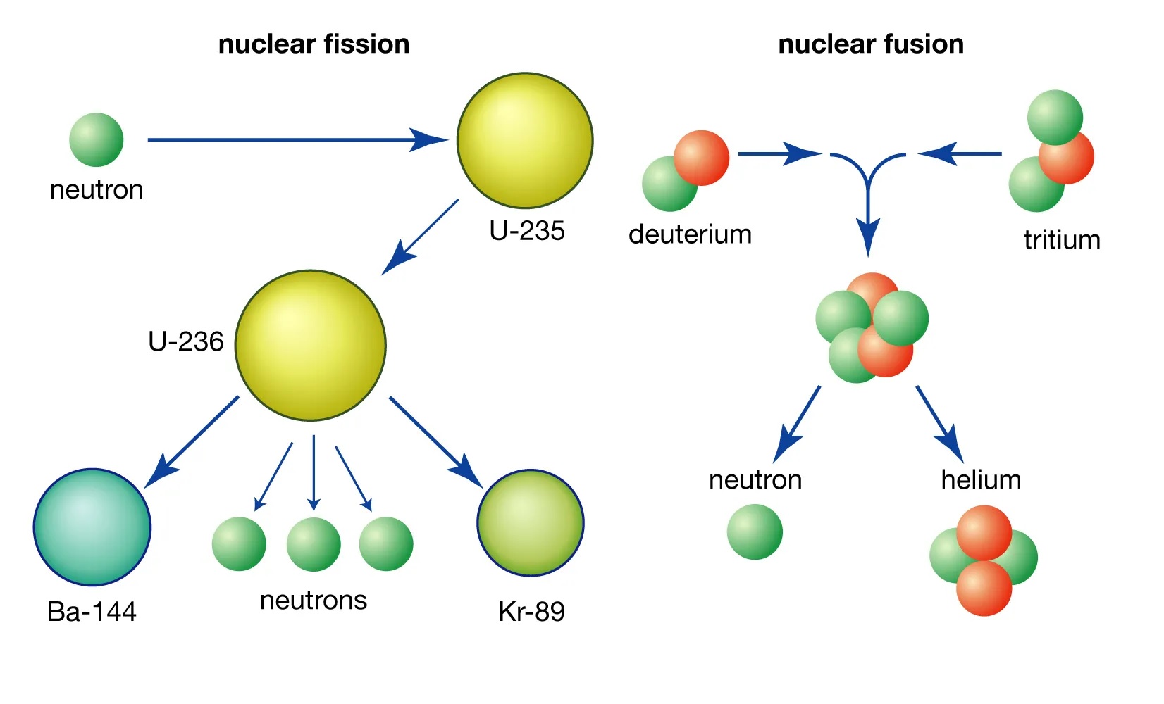 14-extraordinary-facts-about-nuclear-binding-energy