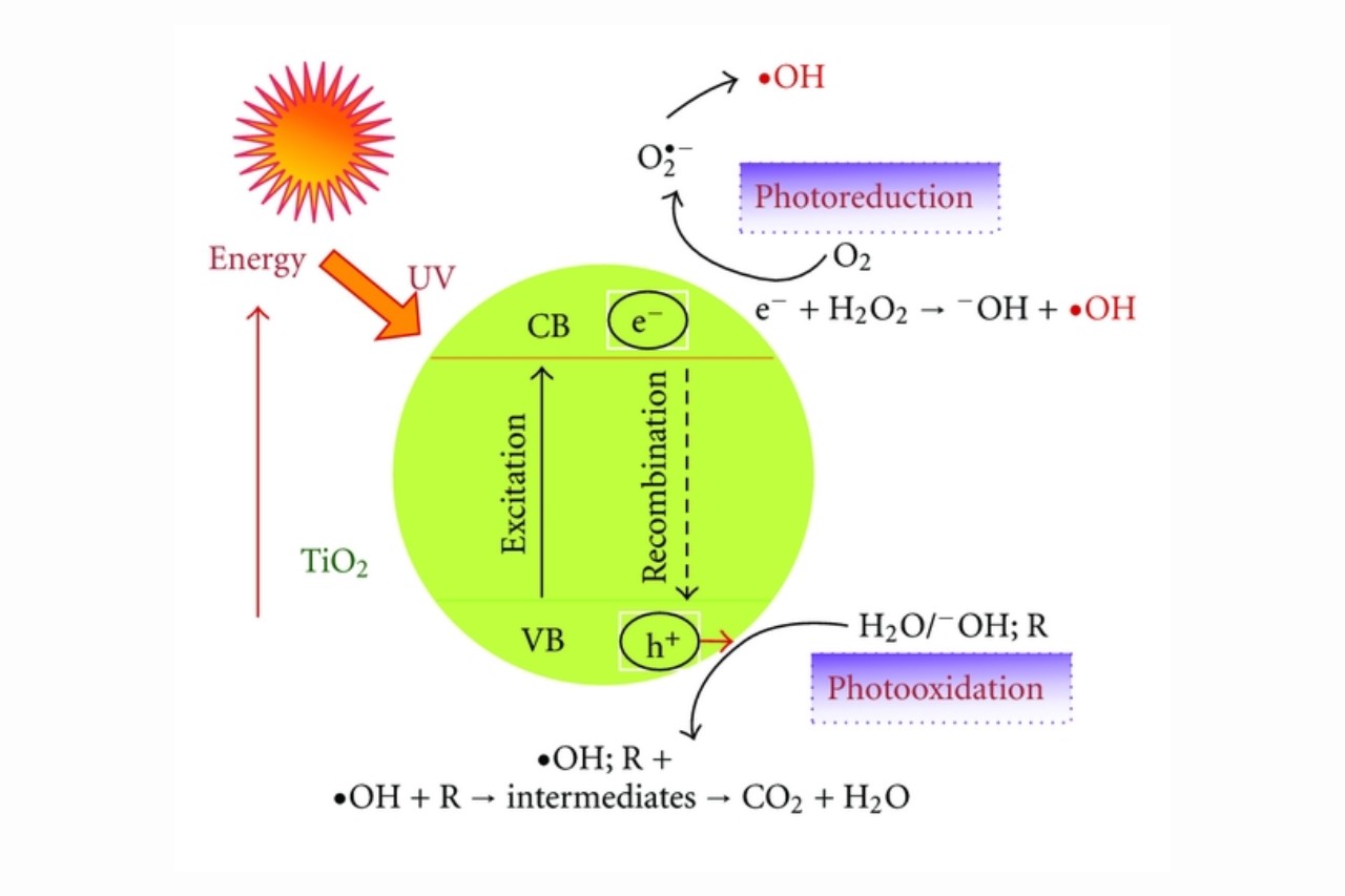14-extraordinary-facts-about-photocatalysis