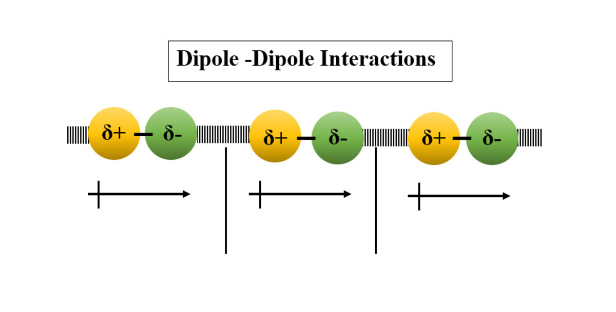 14-fascinating-facts-about-dipole-dipole-interactions
