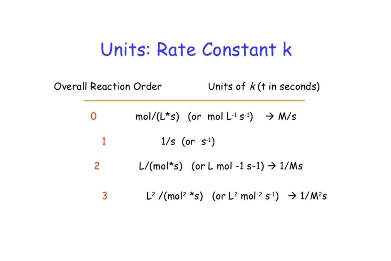 14-fascinating-facts-about-rate-constant