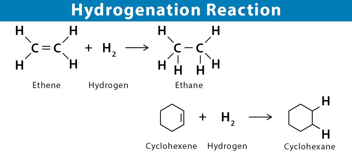 14-mind-blowing-facts-about-hydrogenation