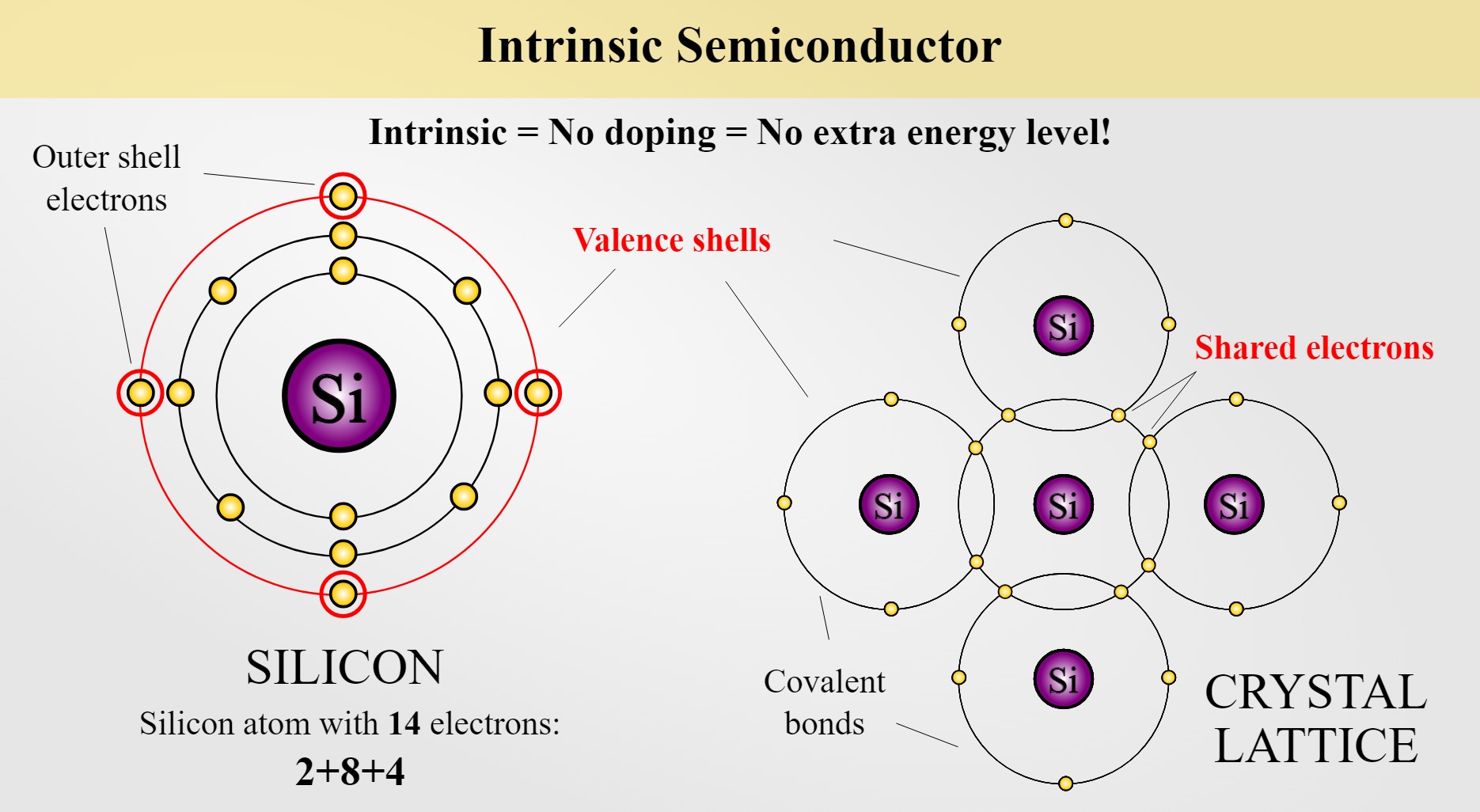 14 Surprising Facts About Intrinsic Semiconductor Facts