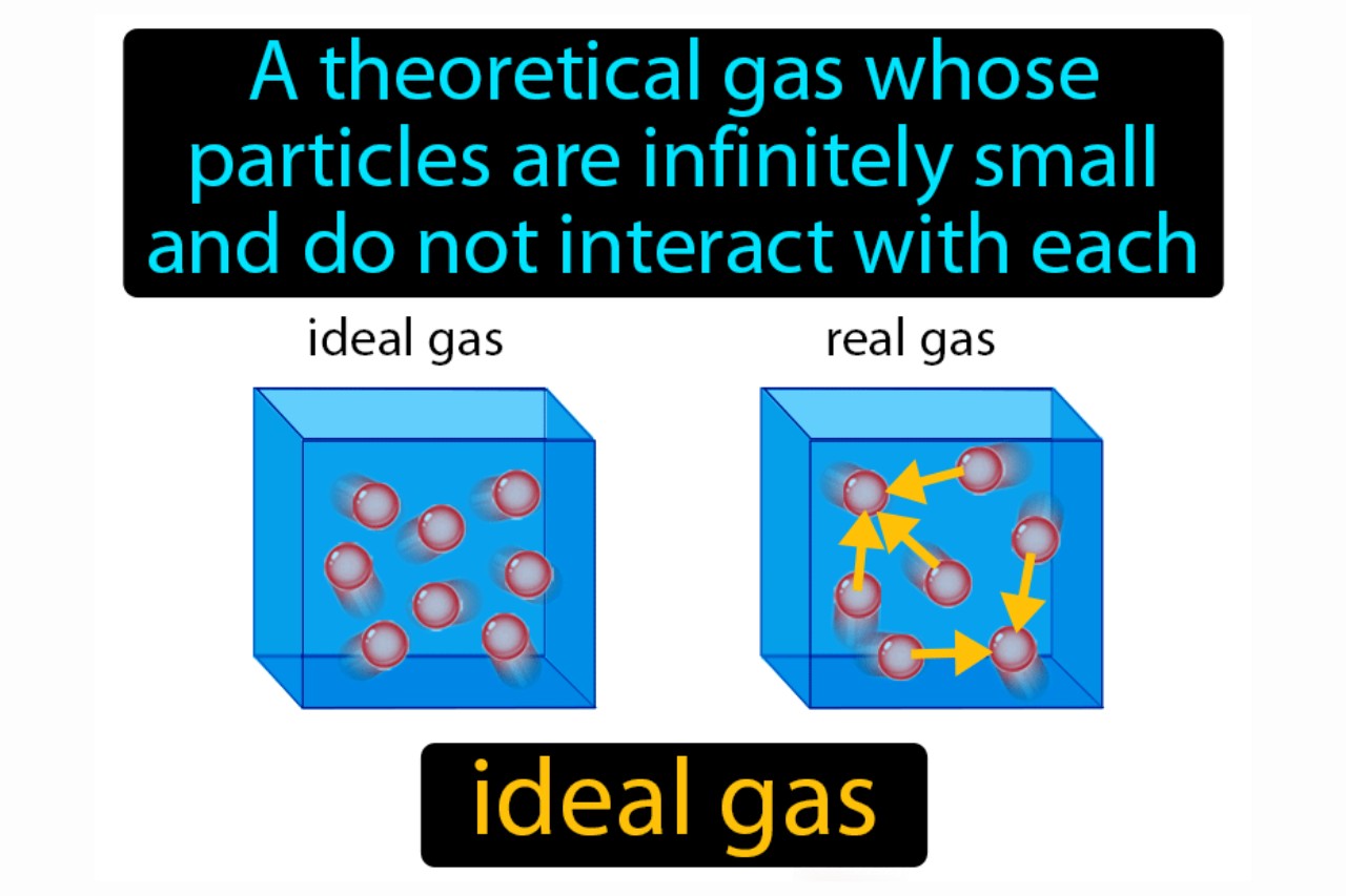 15 Captivating Facts About Ideal Gas 