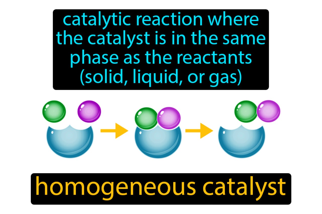 15-mind-blowing-facts-about-homogeneous-catalysis