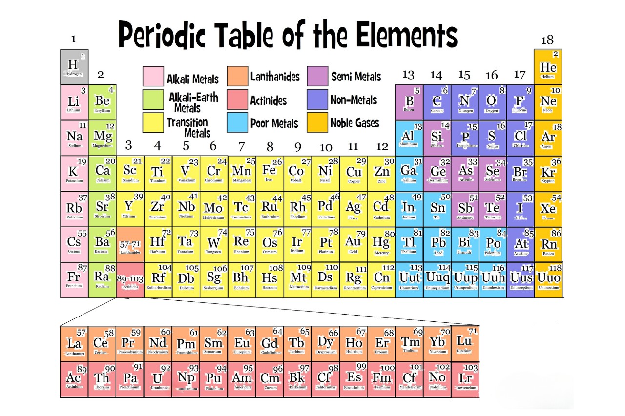 16-captivating-facts-about-period-periodic-table