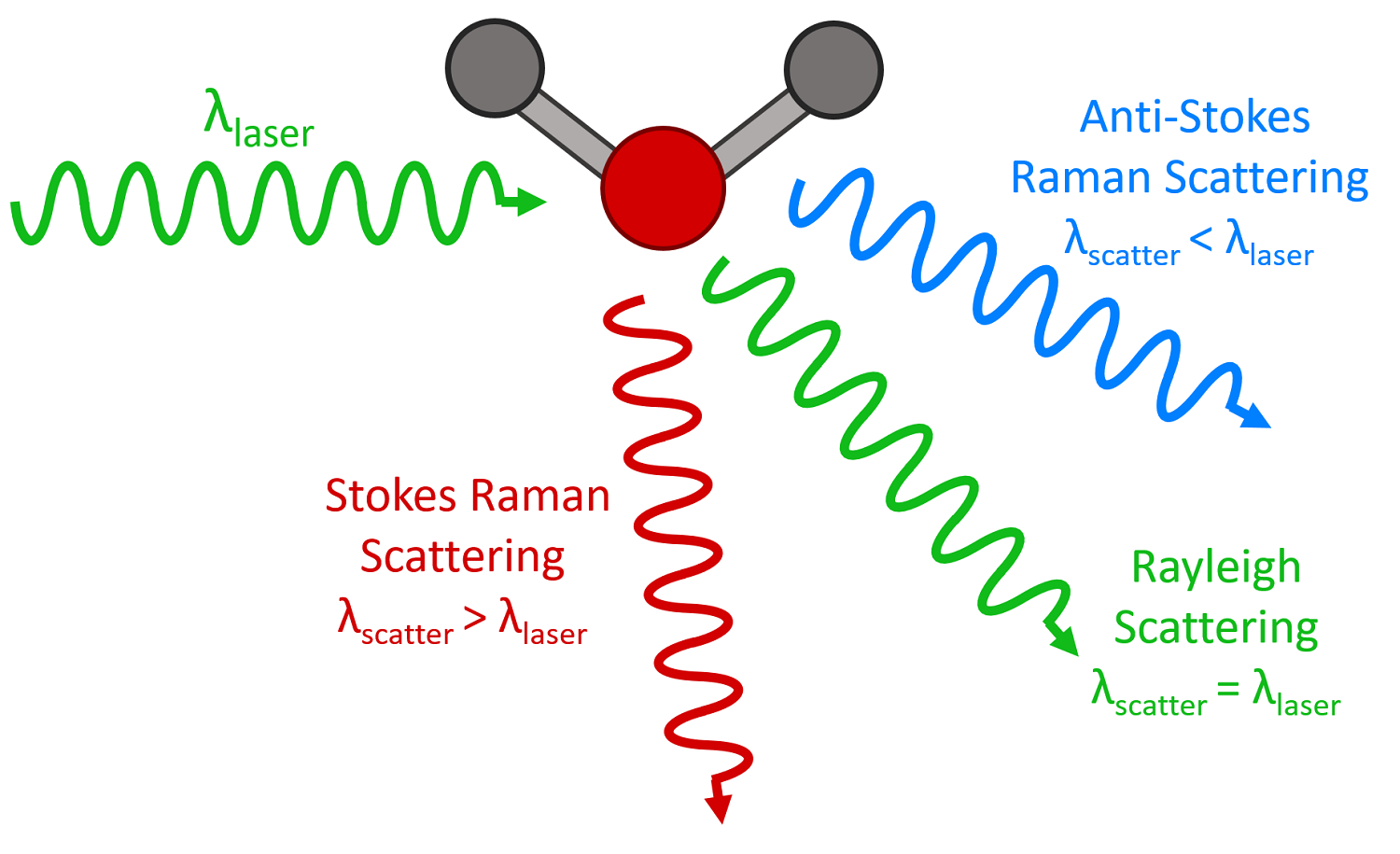 16-intriguing-facts-about-raman-scattering