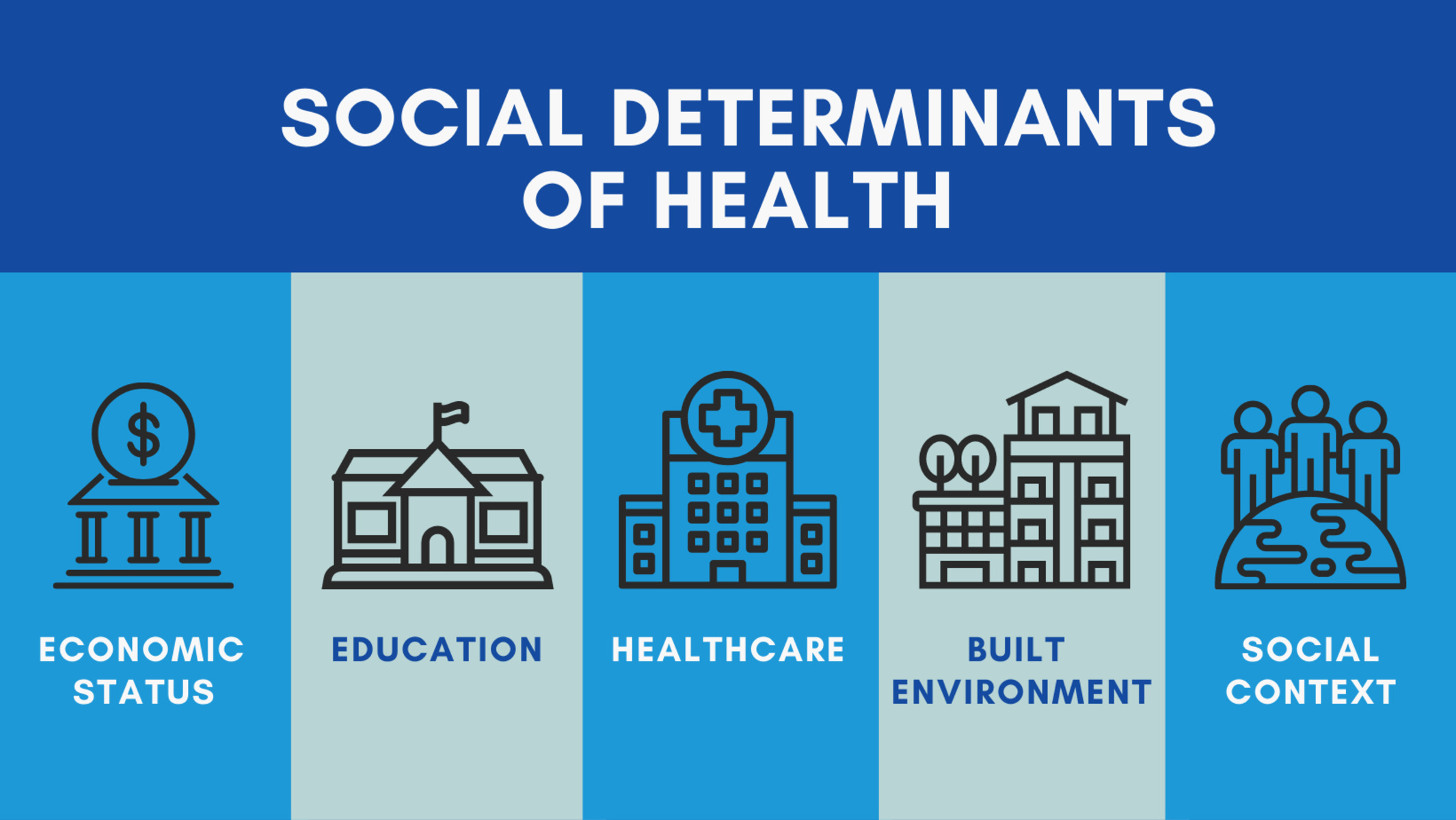 16-intriguing-facts-about-social-determinants-of-health