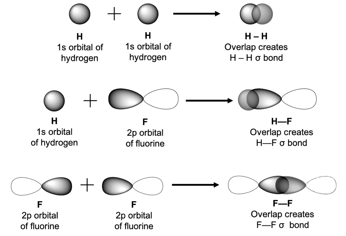 16-intriguing-facts-about-valence-bond-theory