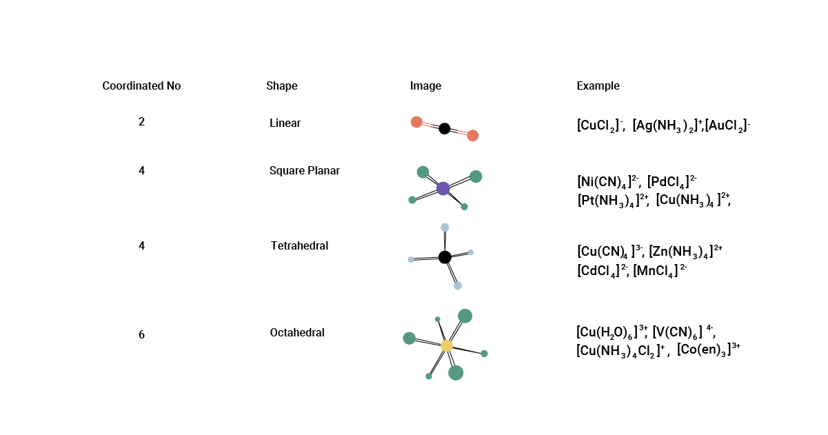 16-surprising-facts-about-complex-ion