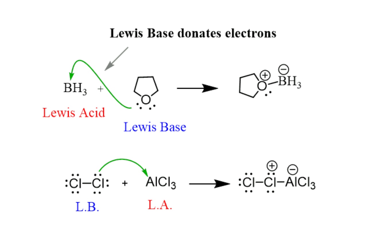 17-astounding-facts-about-lewis-acid-base-theory