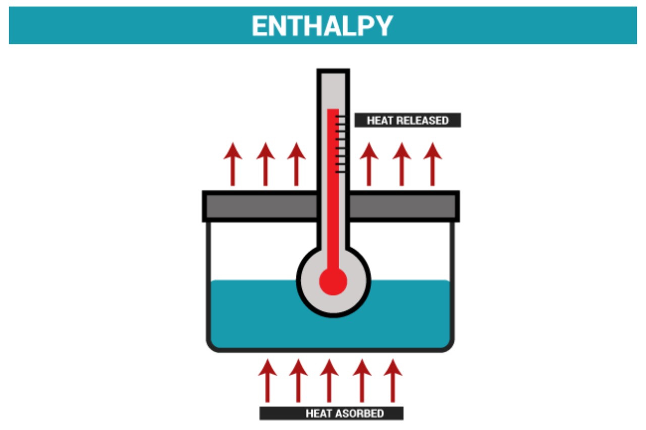 17-extraordinary-facts-about-enthalpy