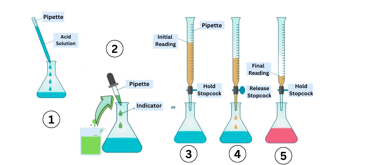 17-intriguing-facts-about-complexometric-titration