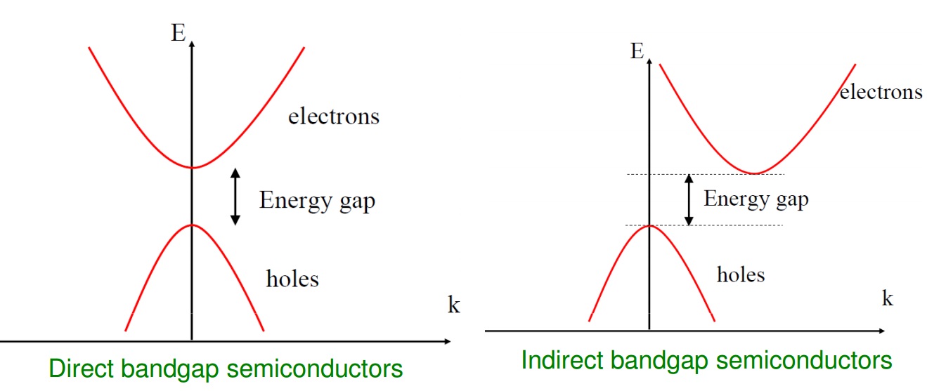 17-mind-blowing-facts-about-indirect-band-gap-semiconductor