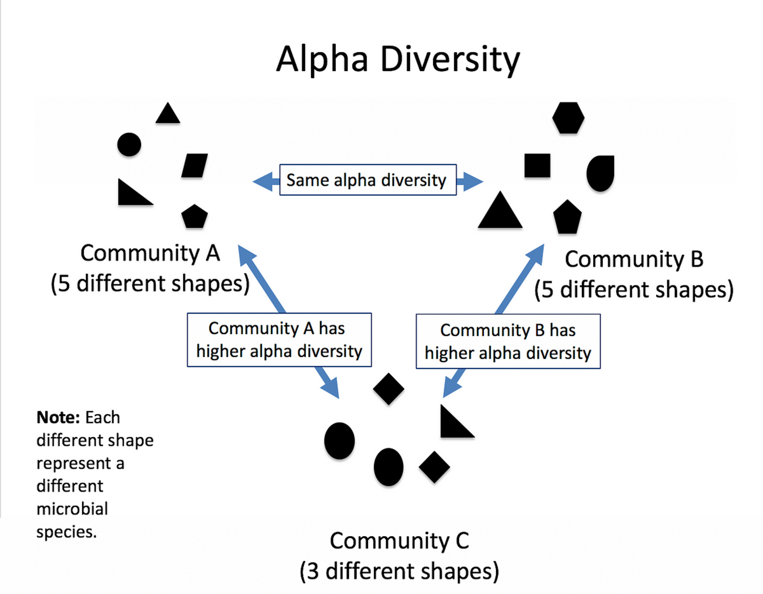 17-unbelievable-facts-about-alpha-diversity