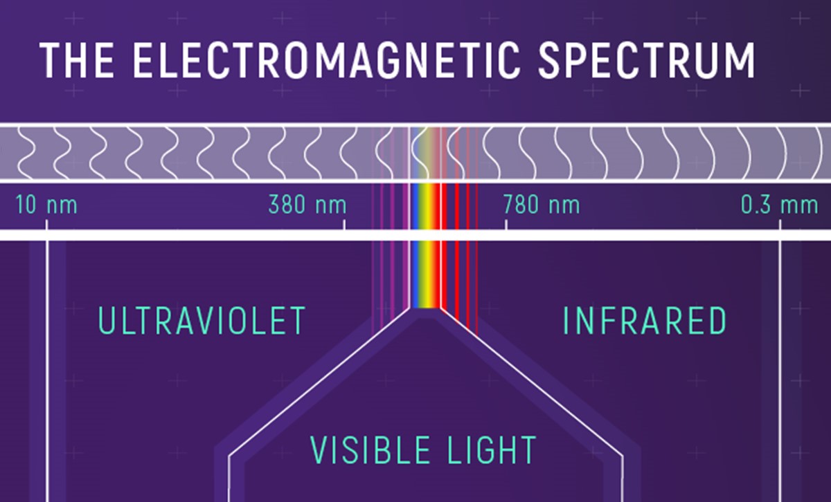 17-unbelievable-facts-about-electromagnetic-spectrum