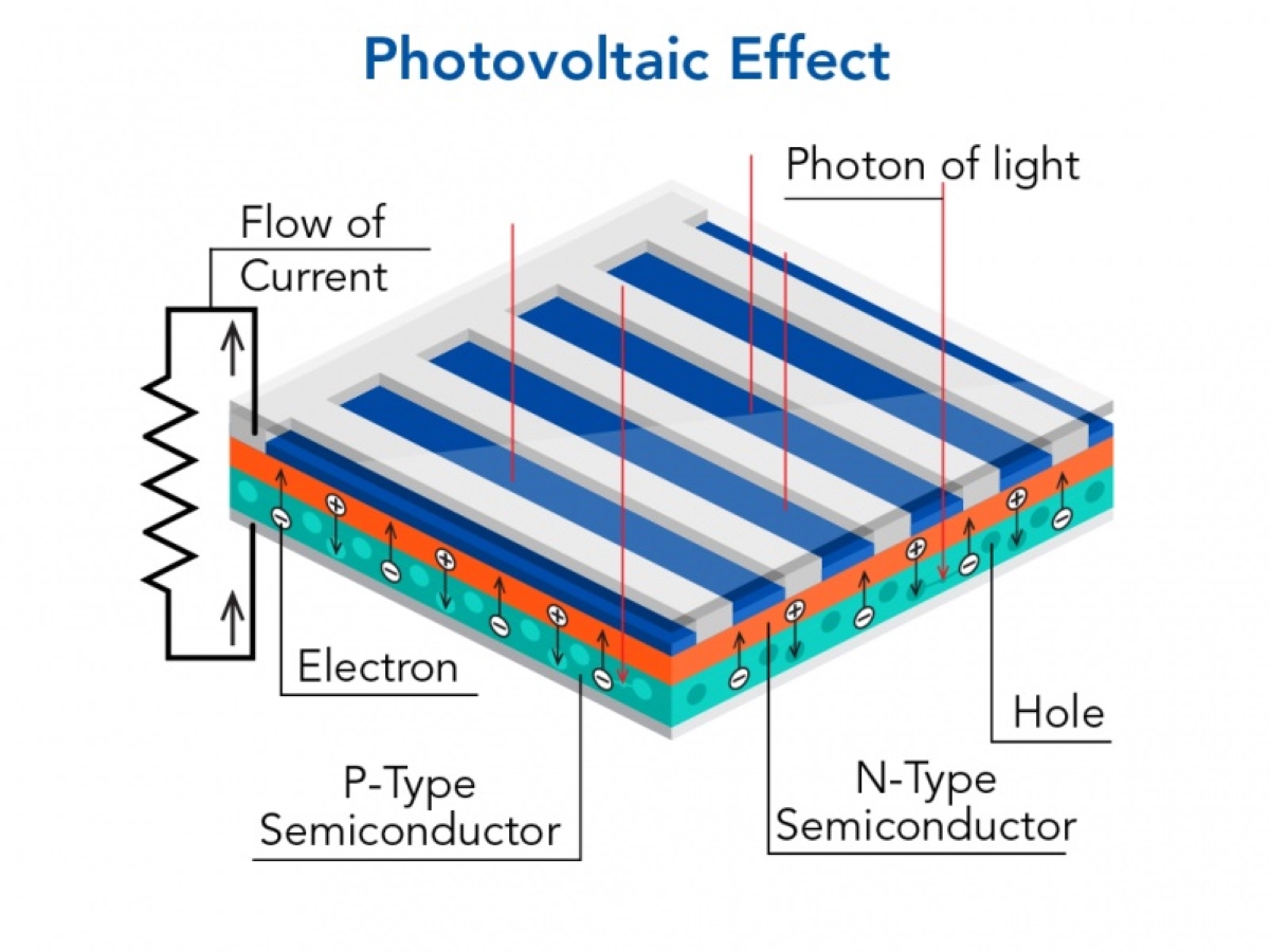 17-unbelievable-facts-about-photovoltaic-effect