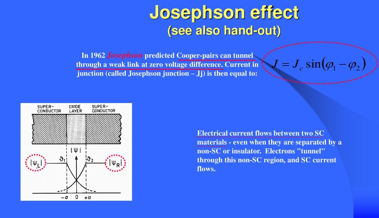 18-astonishing-facts-about-josephson-effect