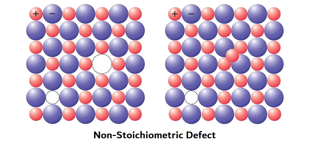 18-astonishing-facts-about-non-stoichiometric-defect