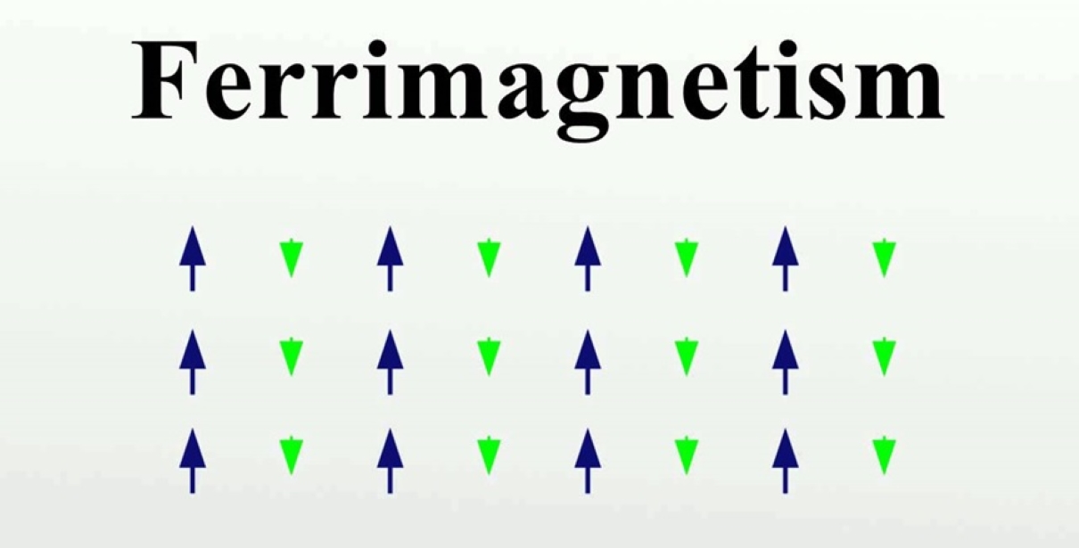 18-astounding-facts-about-ferrimagnetism