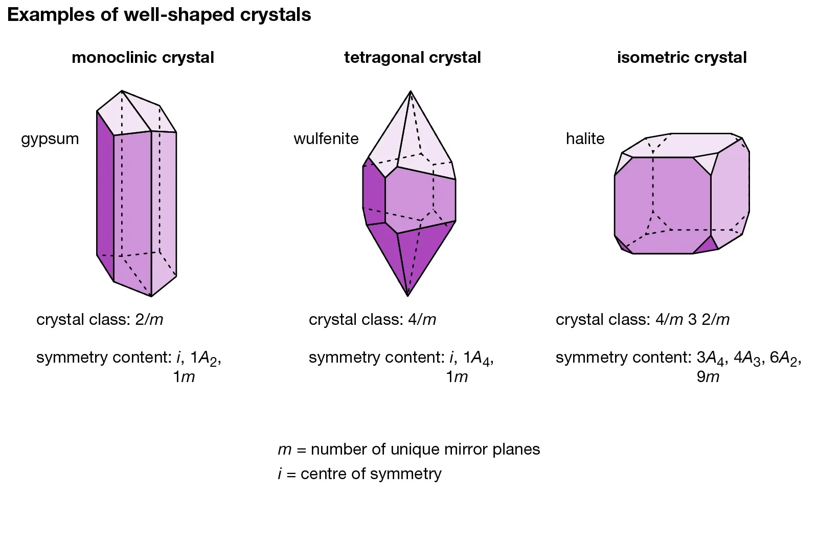 18-captivating-facts-about-crystallography