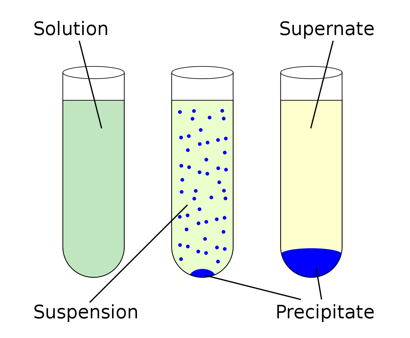 18-captivating-facts-about-solubility-product