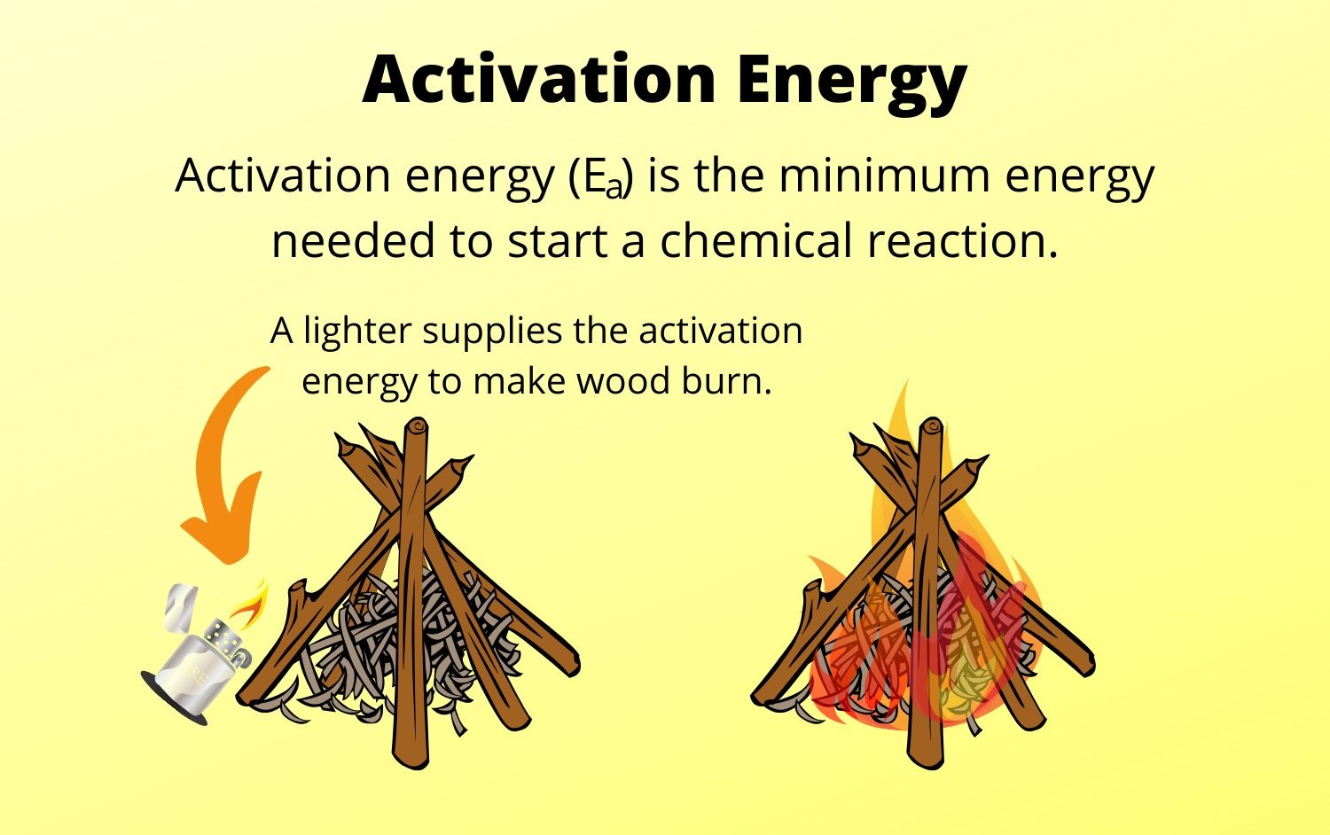 18-extraordinary-facts-about-activation-energy